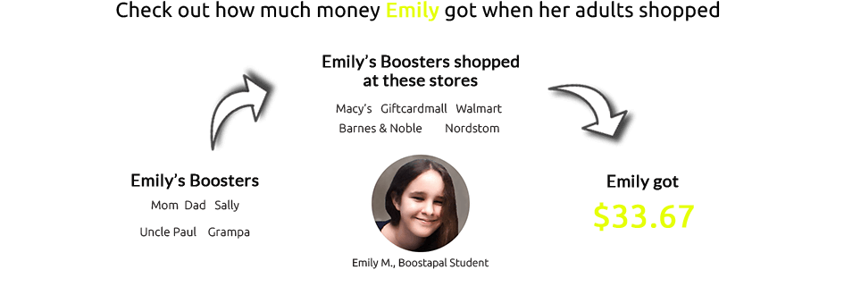 Emily got $33.67